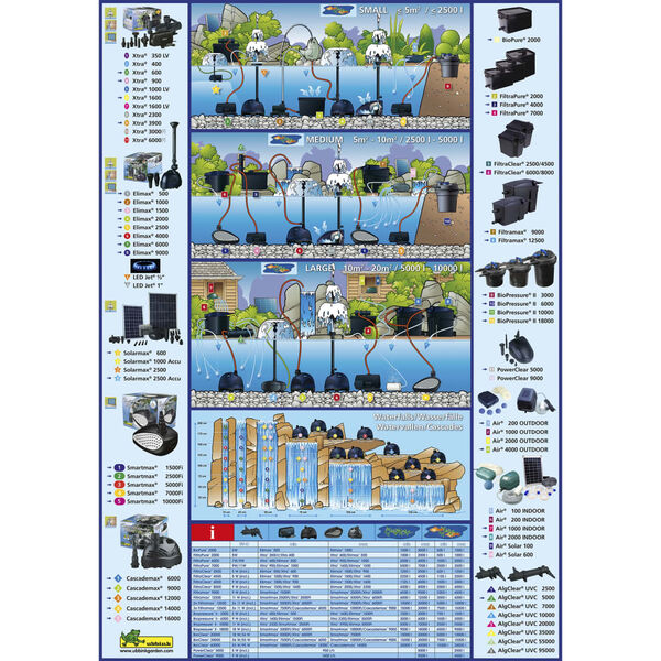 Ubbink Филтър за езеро BioPressure 6000, 9 W, 1355409