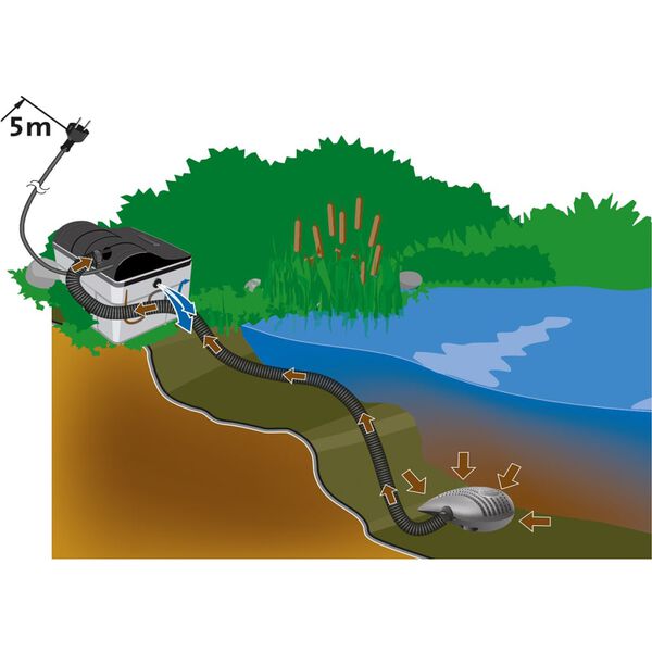 HEISSNER Комплект гравитационен филтър 3300 л/ч