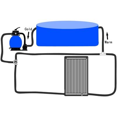 vidaXL Извит соларен панел за отопление за басейн, 72,5x46 см
