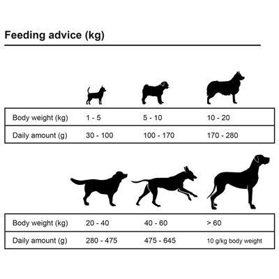 vidaXL Премиум храна за кучета Adult Active Chicken &amp; Fish 2 бр 30 кг