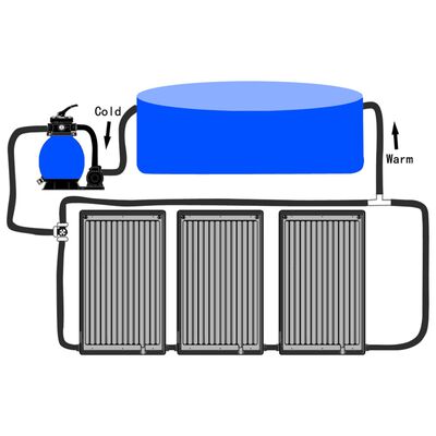 vidaXL Извити соларни панели за отопление на басейн, 3 бр, 110x65 см