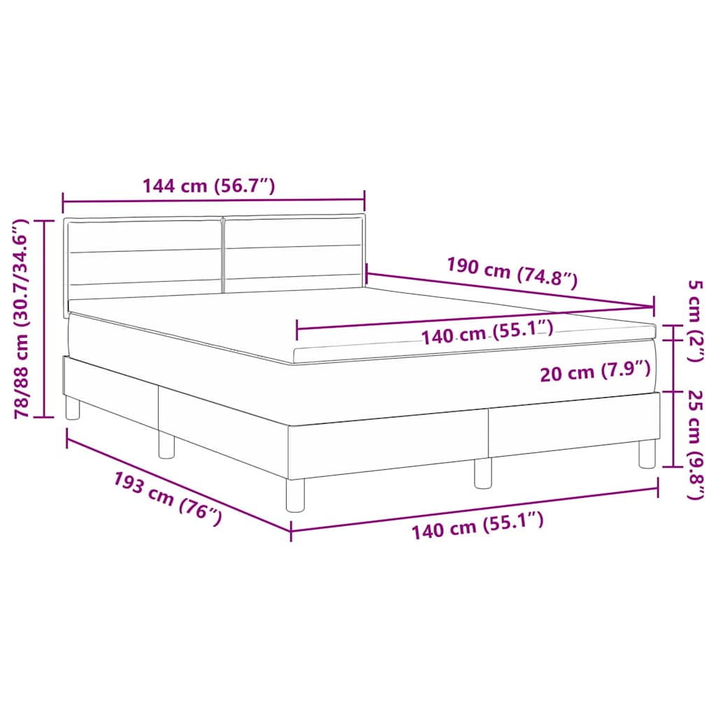 Measurements