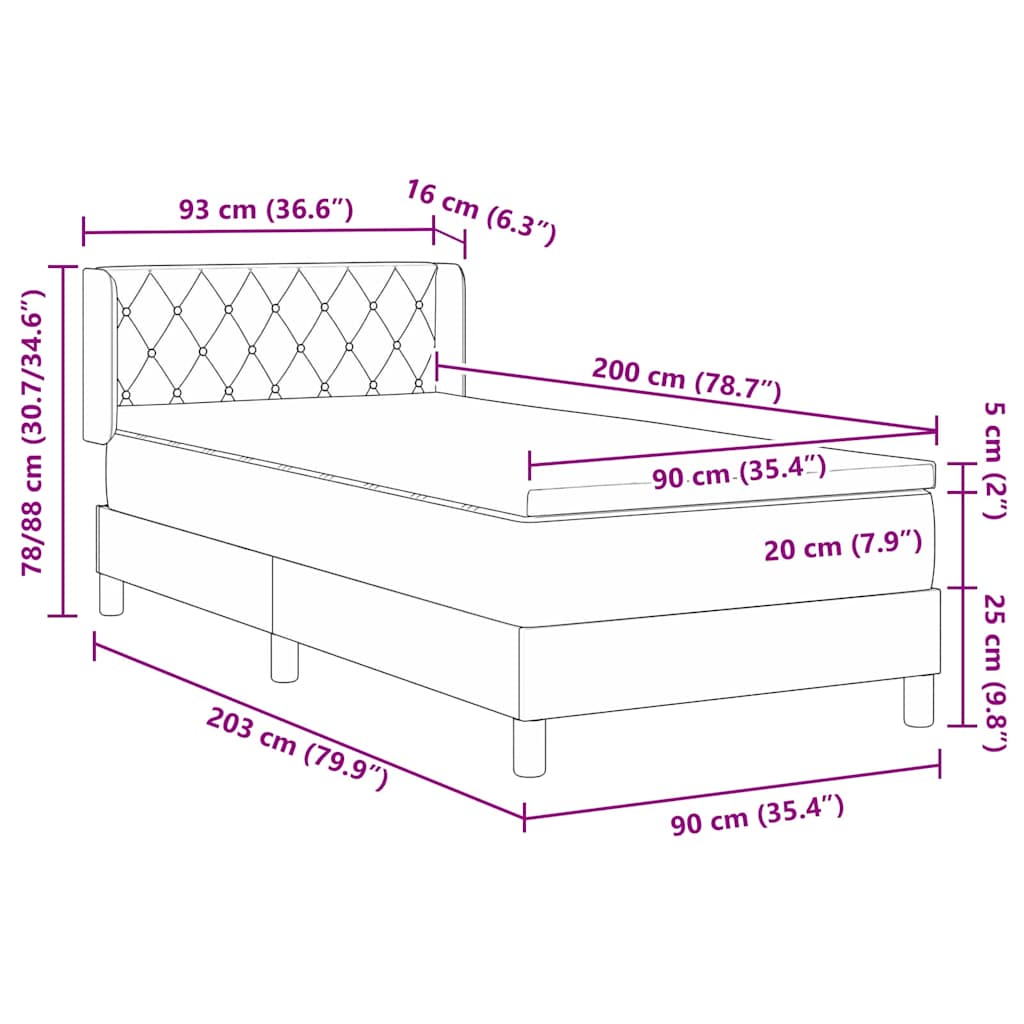 Zoomed Measurement