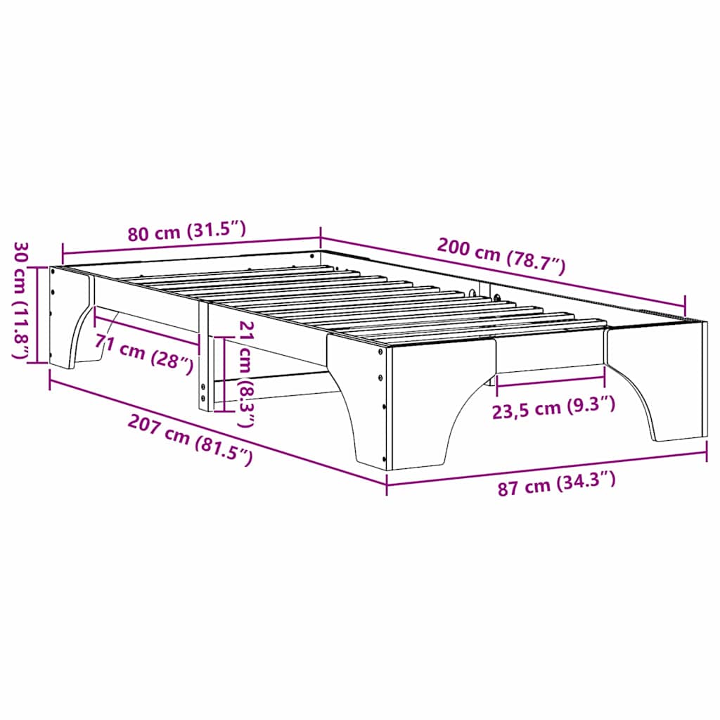 Zoomed Measurement