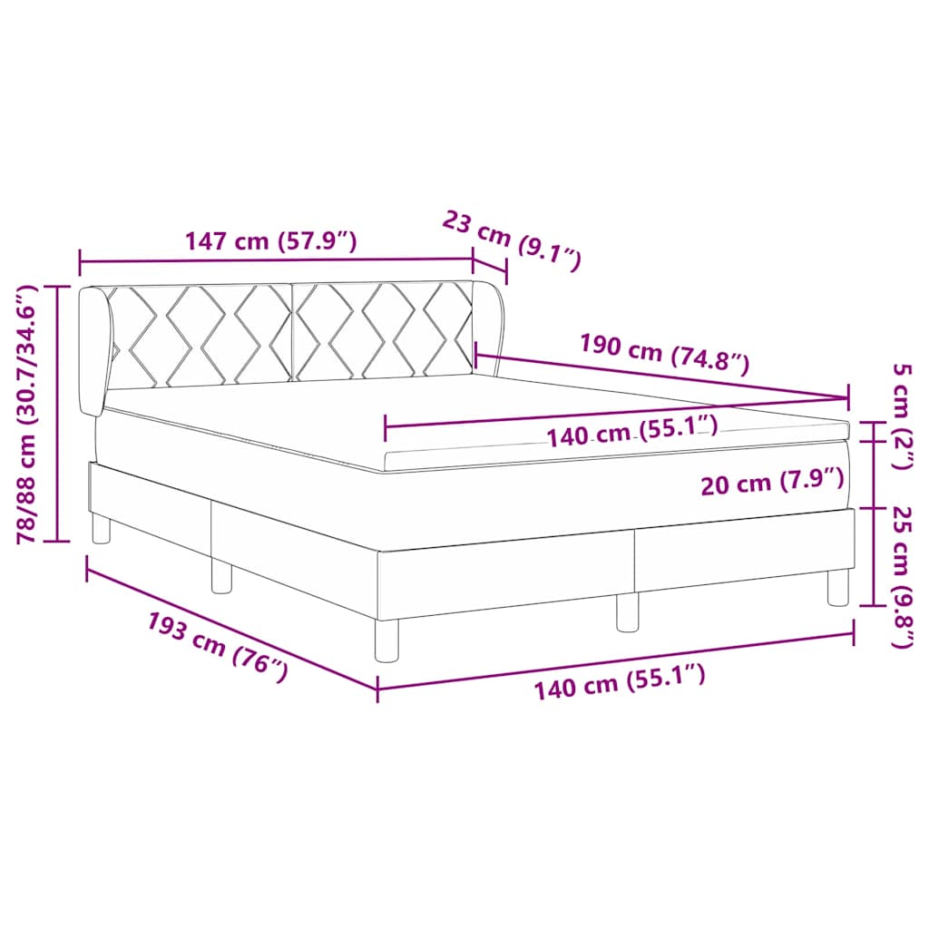 Zoomed Measurement