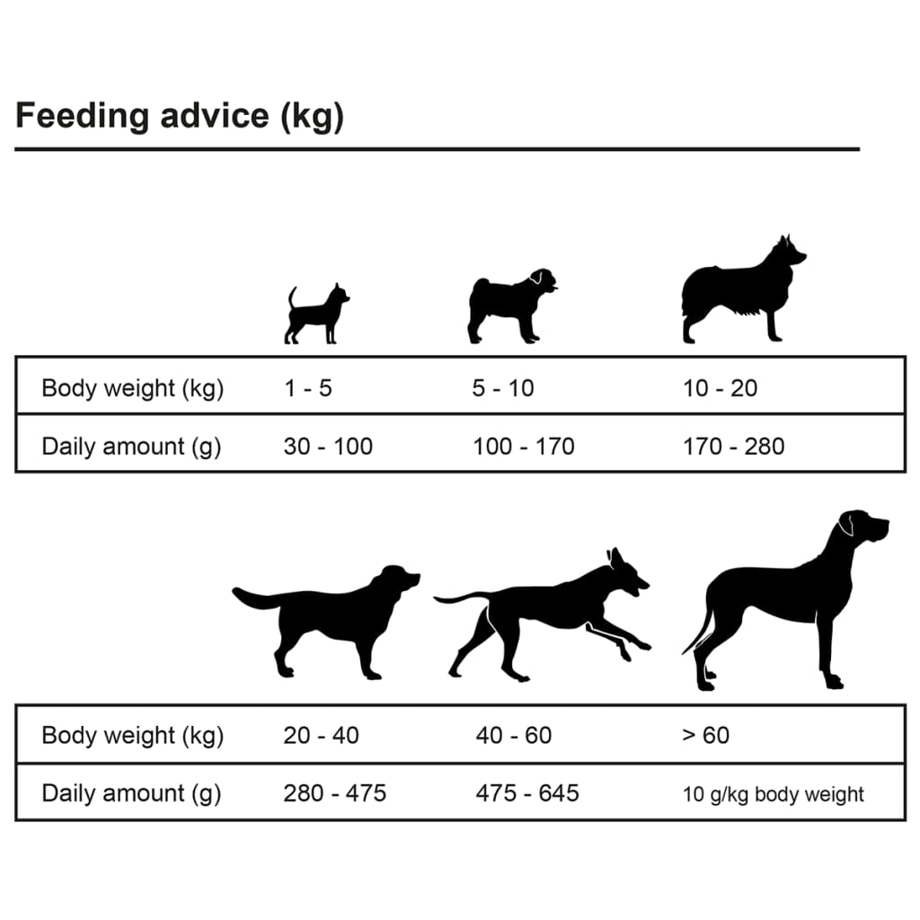 vidaXL Премиум храна за кучета Adult Active Chicken &amp; Fish 2 бр 30 кг