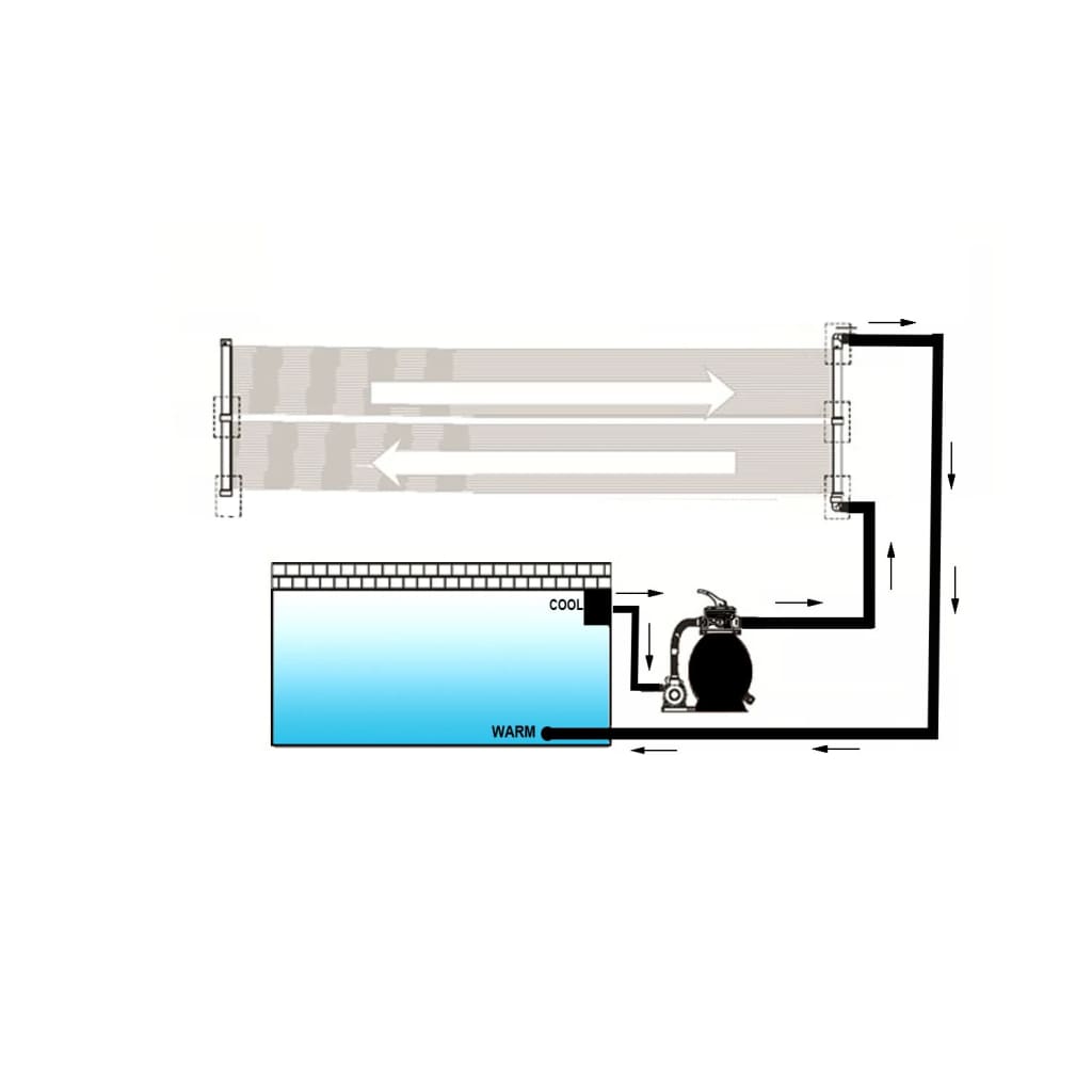vidaXL Соларен панел за нагряване на басейн, 80x260 см