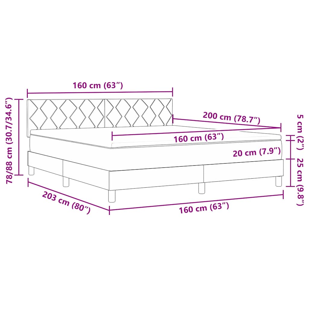 Measurements